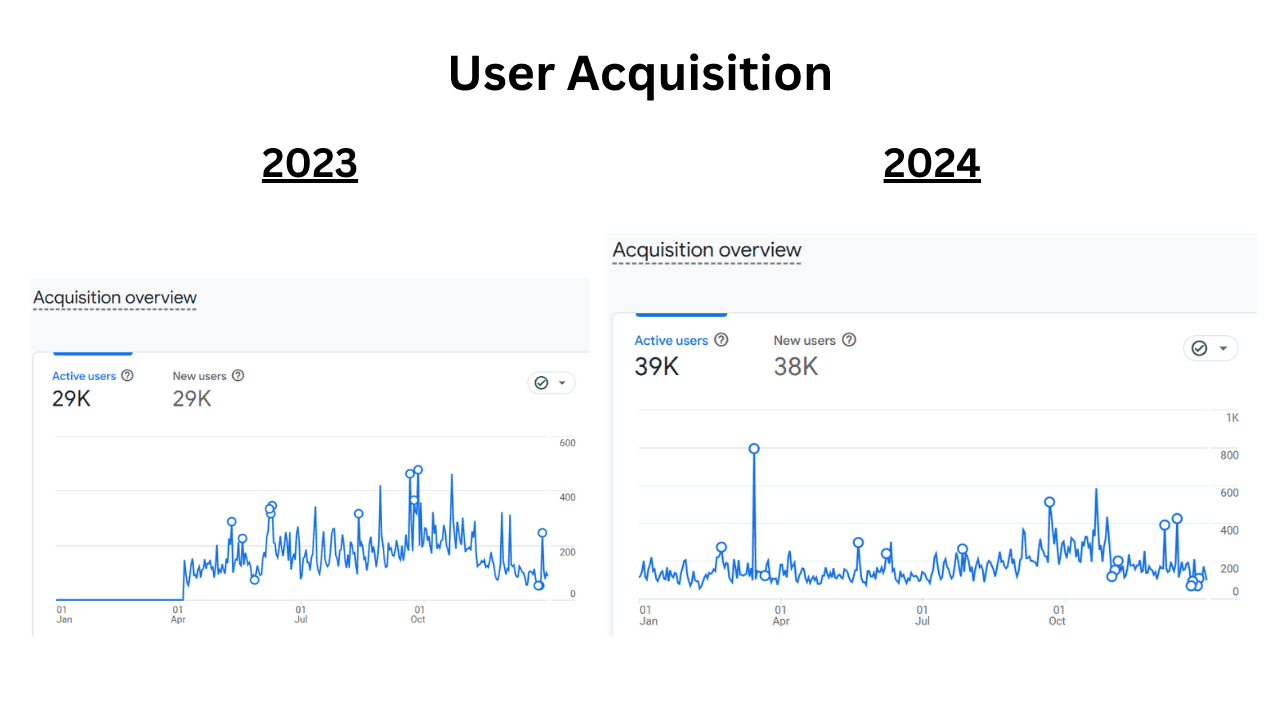 growth-aquisition-image