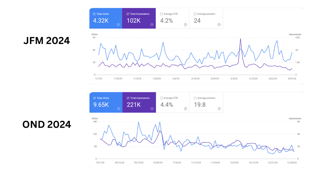growth-click-and-impression-image