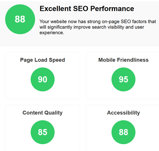 language-classes-excellent-seo-performance-img