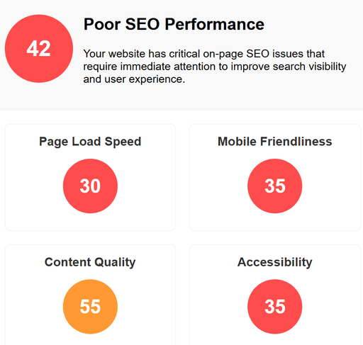 language-classes-poor-seo-performance-img