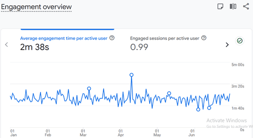 on-screen-time-improvement-engagement-overview-after-image