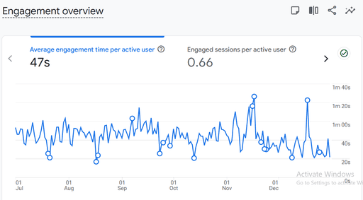 on-screen-time-improvement-engagement-overview-before-image