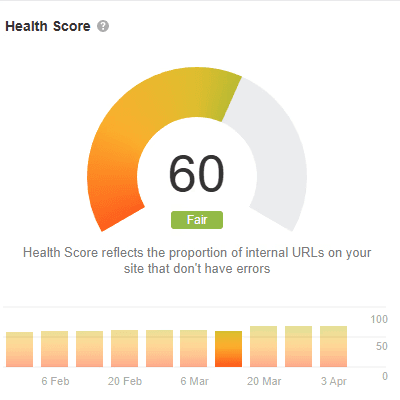poor-health-score-image