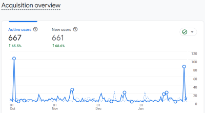 Framework-Investing-BizBlaze-Client-Acquisition-After
