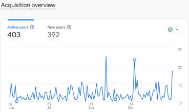 Framework-Investing-BizBlaze-Client-Acquisition-Before