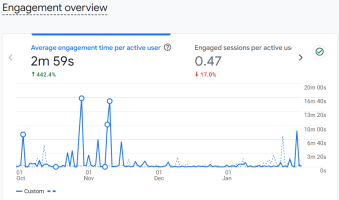 Framework-Investing-BizBlaze-Client-Engagement-After