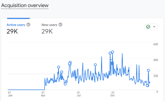 Tutoverse-BizBlaze-Client-Acquisition-Before